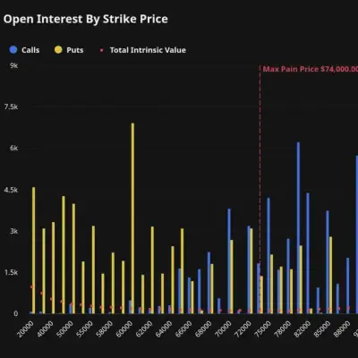 Bitcoin's June slide leaves $8.6B in options out of the money