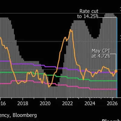 Brazil Assets Tumble After Central Bank Rate Cut Sparks Inflation Fears
