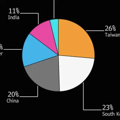 South Korea's Stock Market Eyes MSCI Developed Market Upgrade