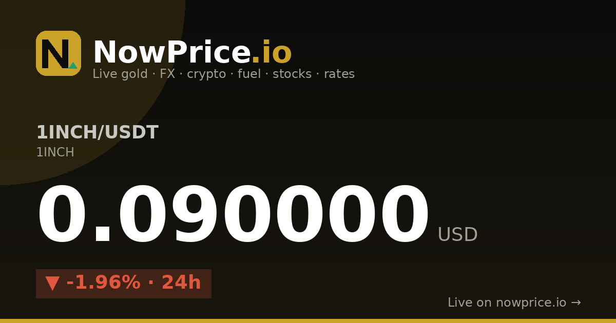 1INCH price (1INCH/USD) live — $0.091900 | NowPrice