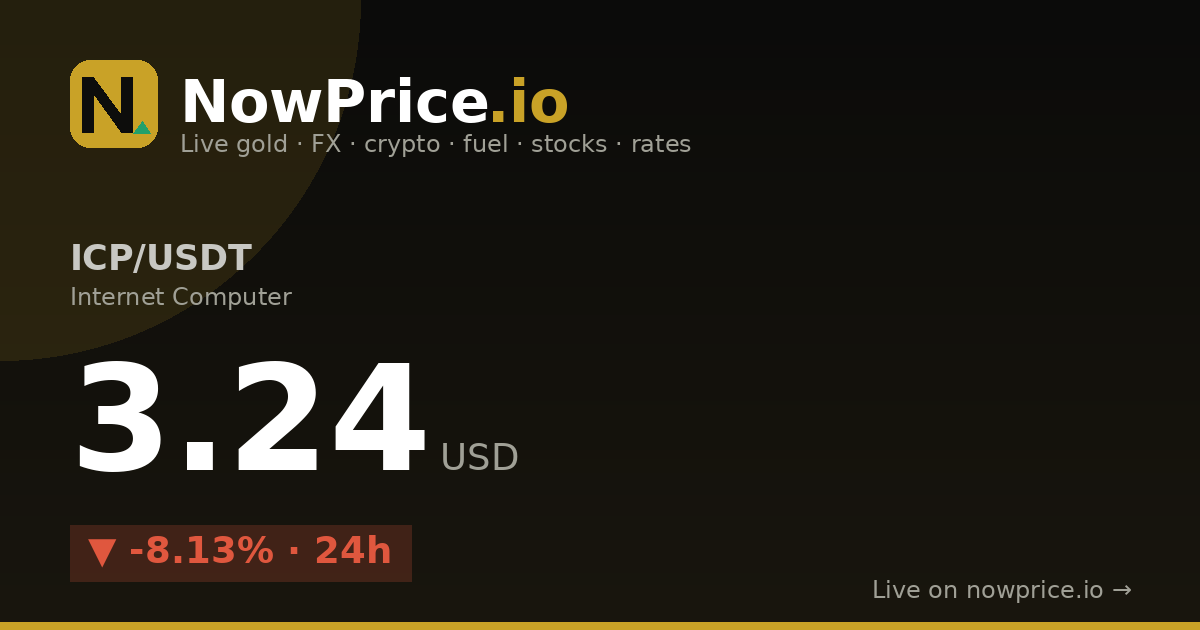 Internet Computer price (ICP/USD) live — $3.32 | NowPrice
