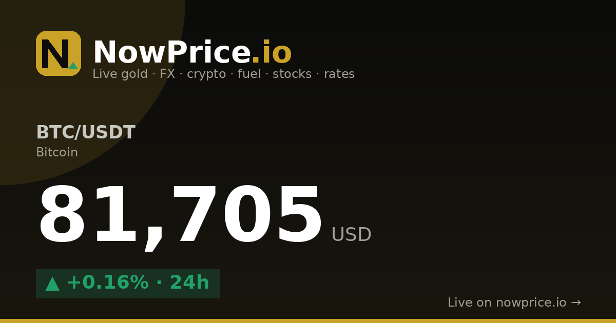 Bitcoin $63,515 · Ethereum $1,854 · live crypto prices | NowPrice